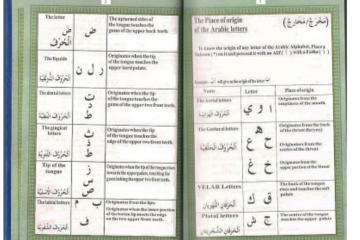 Tajweed Rules for Learning the Quran